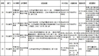 蘇州市政府許可中介服務事項清單 規范服務，提升效能